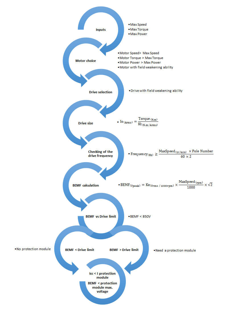 t如何為高速主軸應用選擇合適的電機和驅動器.jpg t如何為高速主軸應用選擇合適的電機和驅動器.jpg