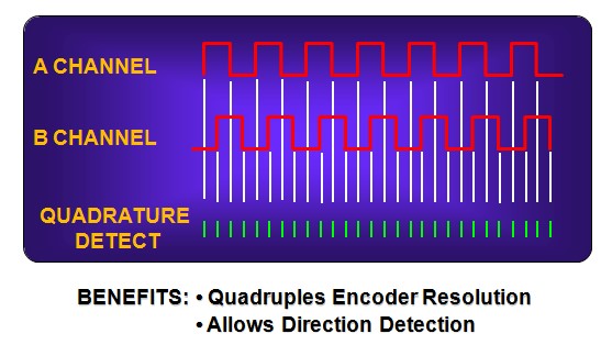 努力選擇合適的編碼器反饋 - 正交效應伺服電機反饋裝置 - 機電和驅動器部門 -  Parker Hannifin Corporation